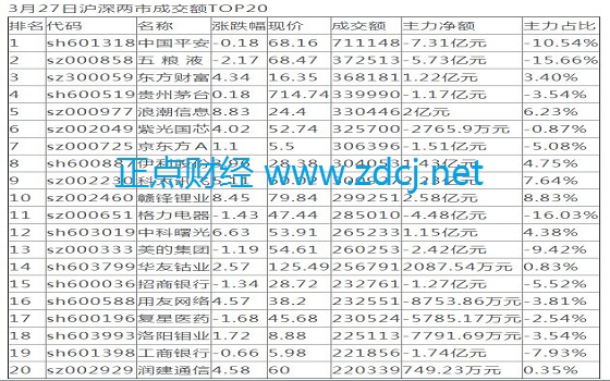 如何看个股资金流向?主力资金流向软件
