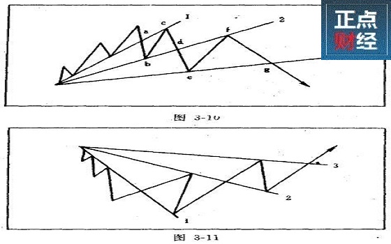 股票扇形原理,股市扇形理论