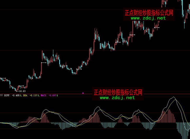 ǻMACDͼʾָ깫ʽ