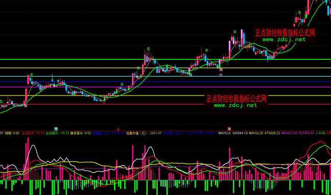 ͨ���Żƽ�ָ�ָ�깫ʽ