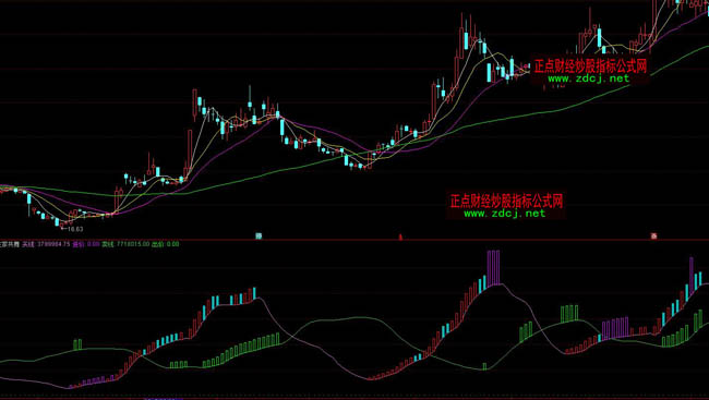 通达信与庄家共舞指标公式