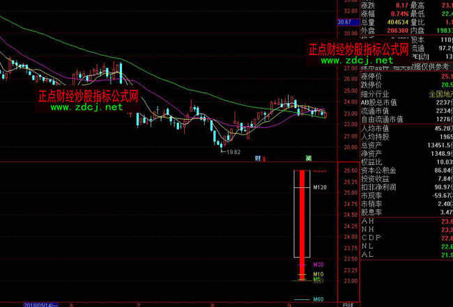 通达信均线温度计指标公式