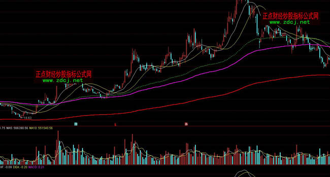 通达信成本趋势指标公式