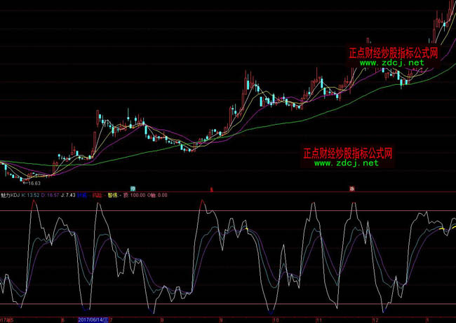 通达信魅力KDJ指标公式