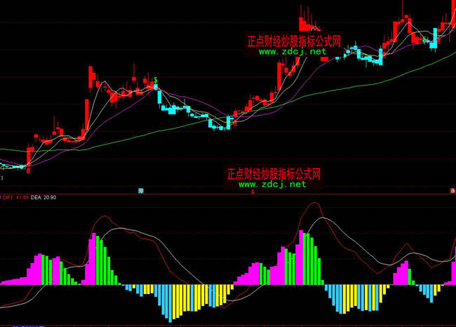 通达信超短中线波段指标公式