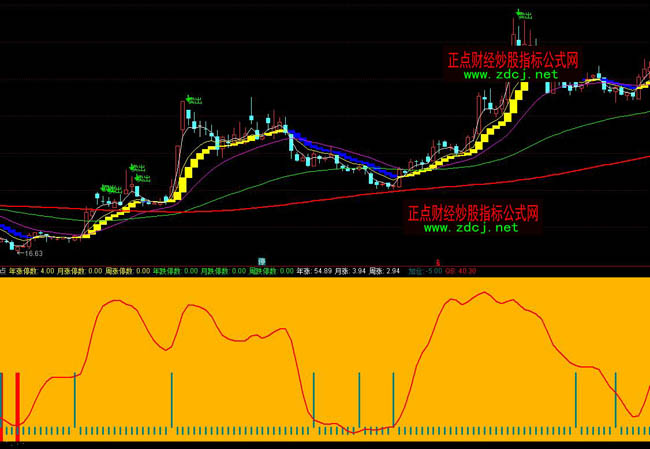 通达信买入点指标公式