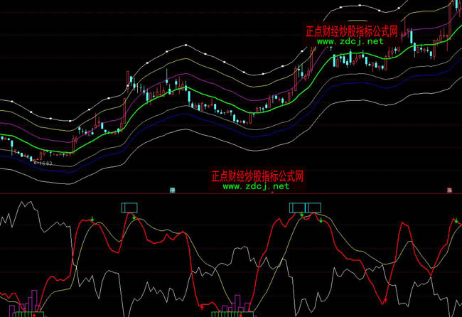 通达信价格通道指标公式