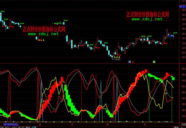 通达信绝谷搏杀指标公式