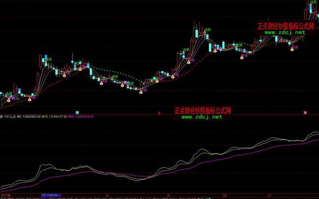 通达信OBV能量潮指标公式