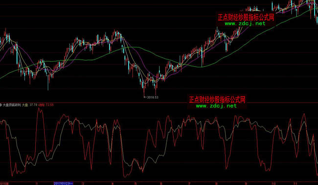 通达信大盘顶底研判指标公式
