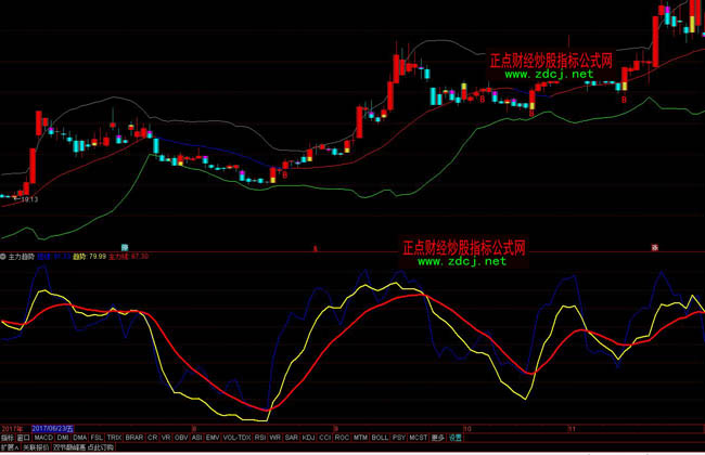 通达信主力趋势指标公式