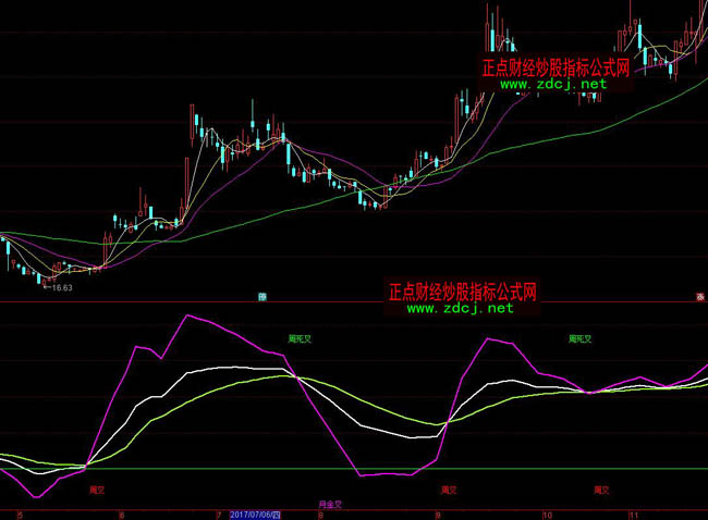 通达信KDJ周金叉指标公式