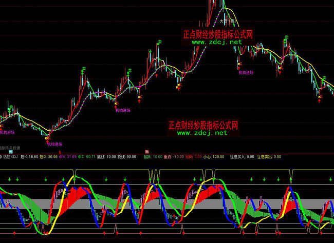 通达信估短KDJ指标公式