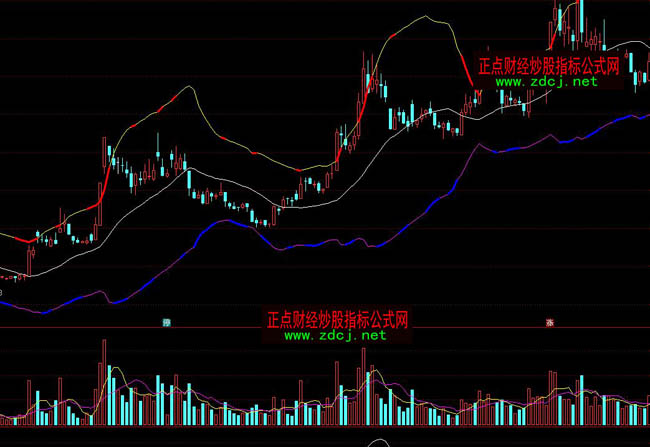 通达信优化BOLL布林指标公式