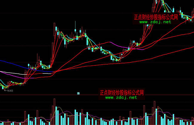 通达信猎人6均线全红指标公式