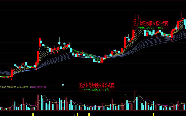 通达信上涨动力波段操盘指标公式