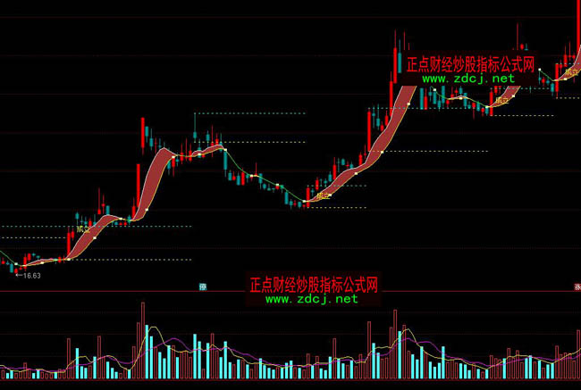 通达信立庄量波段操盘指标公式