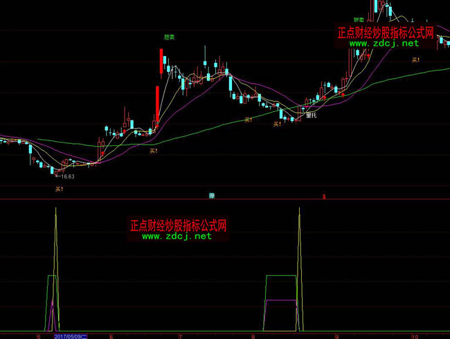 通达信机构买点指标公式