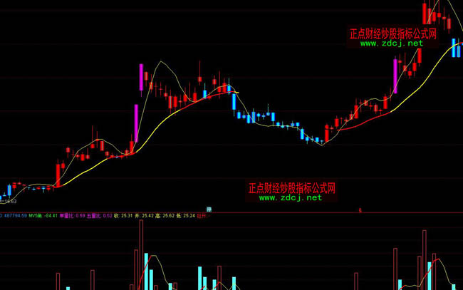 通达信追雄风波段操盘指标公式