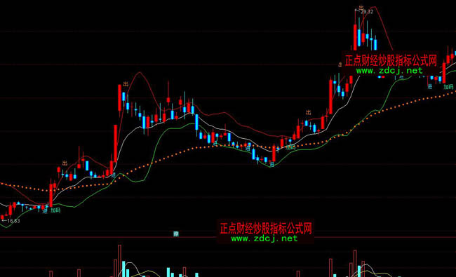 通达信BOLL布林买卖指标公式