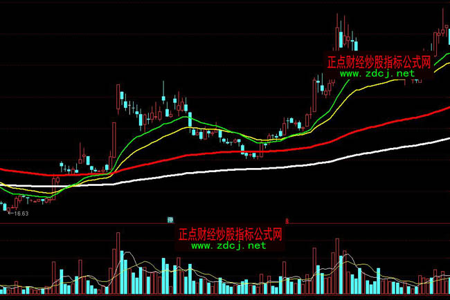 通达信虎踞龙盘指标公式