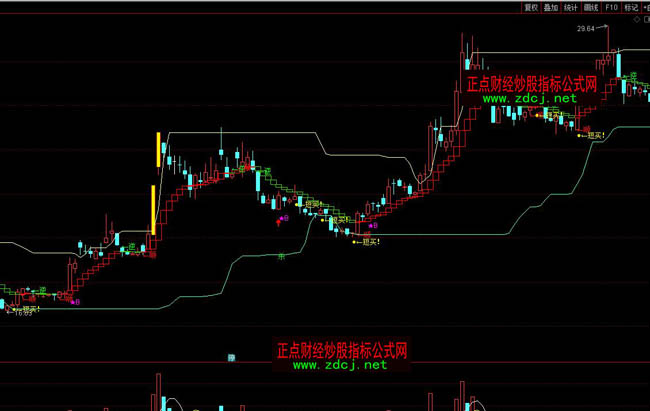 通达信顺趋势逆趋势波段操盘指标公式