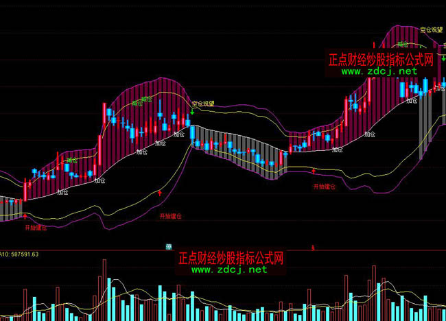 ͨ�������沼����ָ�깫ʽ