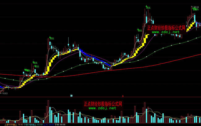 通达信超赢天下波段操盘指标公式