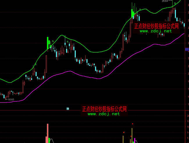 通达信非常准的趋势买卖指标公式