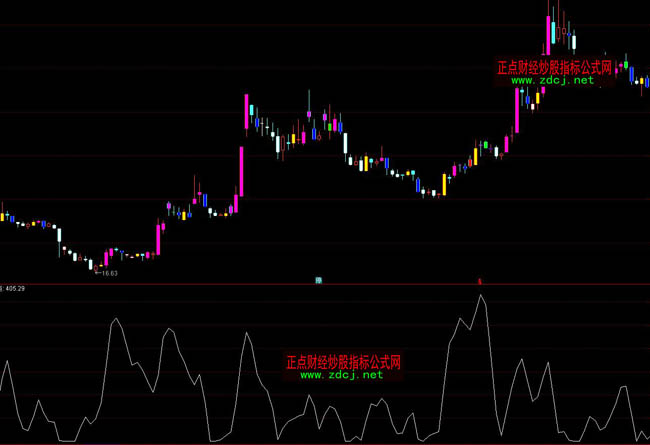 通达信短线买点指标公式