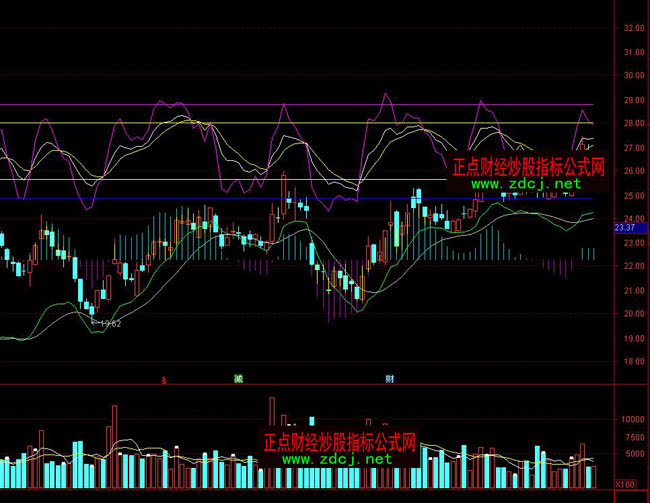 通达信主图叠加MACDKDJ指标公式