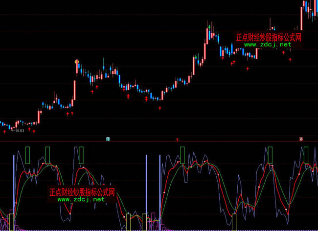 通达信监视机构动向指标公式