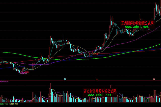 通达信天机均线指标公式