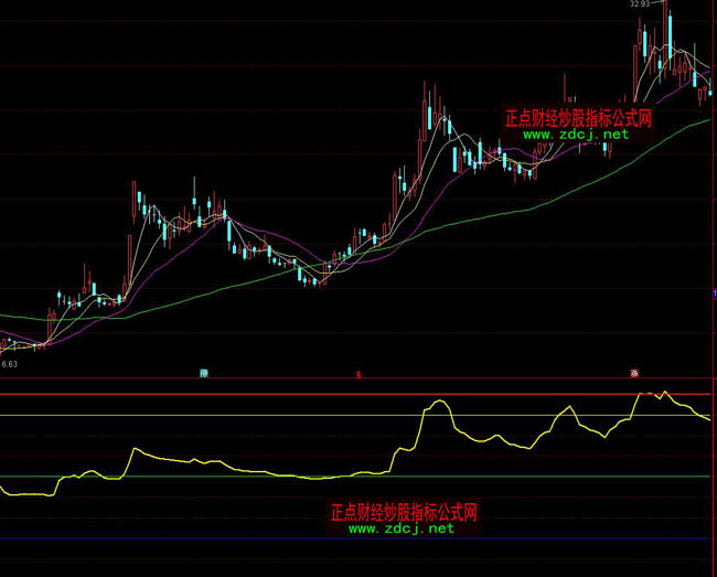 通达信主力控盘指标公式
