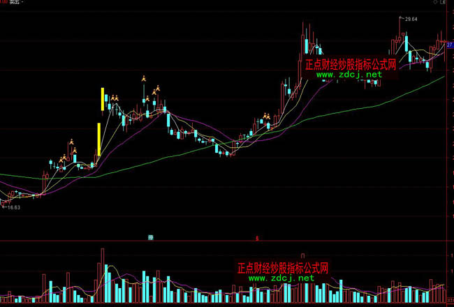 ͨ���ſ����Ӷ�ָ�깫ʽ