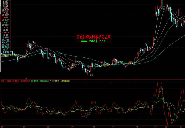 同花顺资金三剑客指标公式