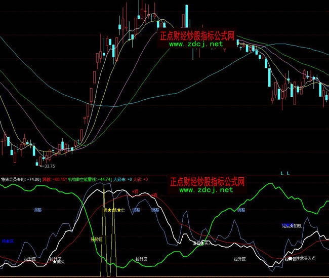 同花顺价值连城波段指标公式