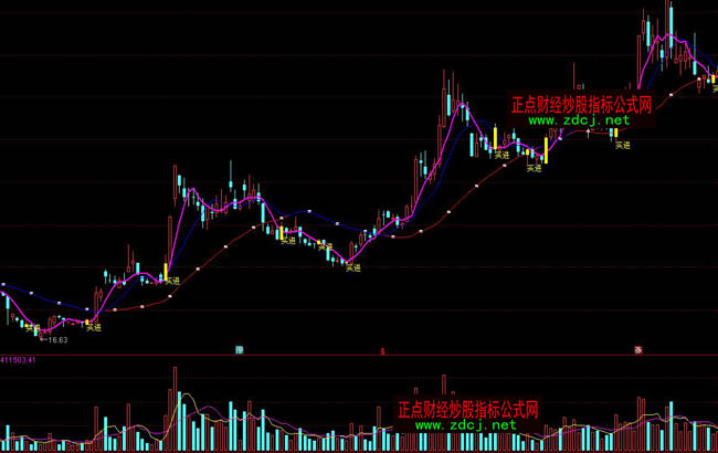 通达信十战七胜波段操盘指标公式
