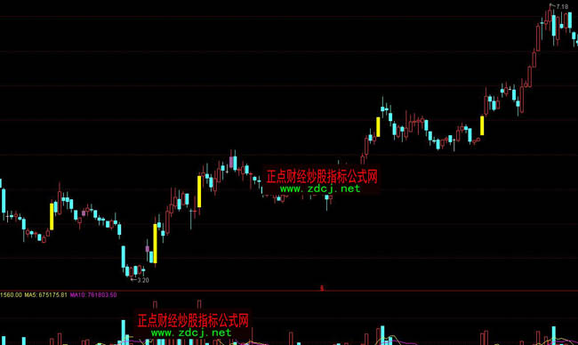 通达信黄金柱指标公式