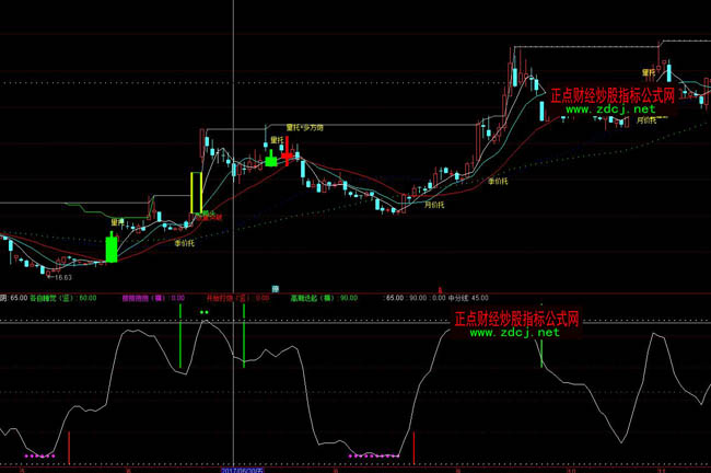 通达信洞房花烛波段操盘指标公式