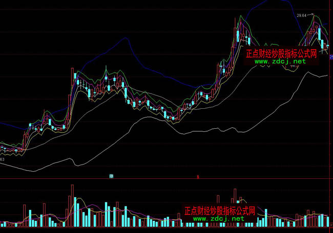通达信老猫探路指标公式