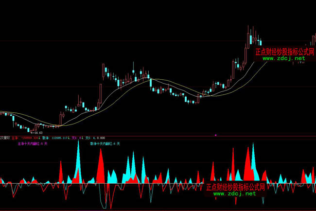 ���ǻ���ʵ�ɽ����ʴ�ָ�깫ʽ