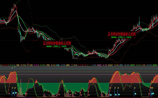ǻ۲뷢ƶѲβָ깫ʽ