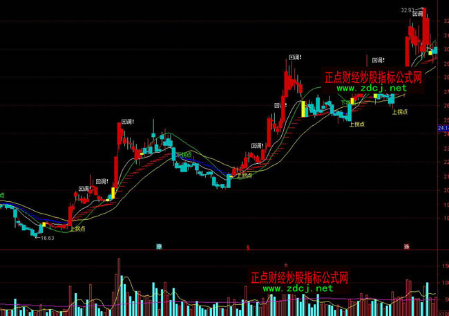 通达信转冲浪买卖波段操盘指标公式