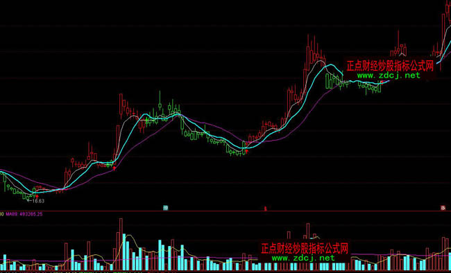 通达信红绿买卖操盘指标公式