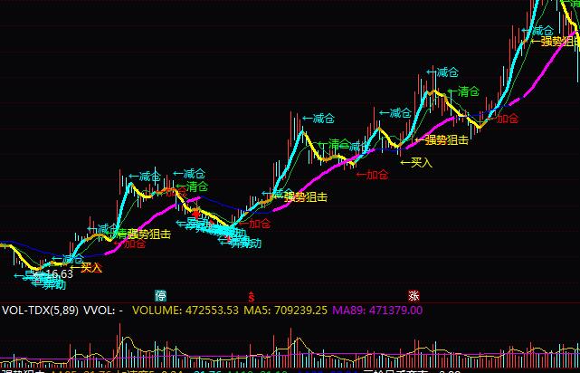 通达信强势狙击波段操盘指标公式
