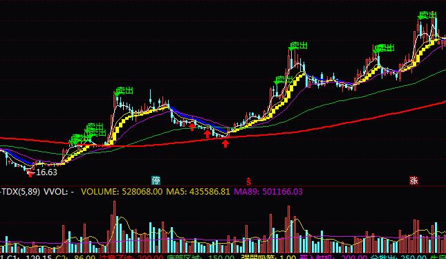 通达信观图赚钱波段操盘指标公式