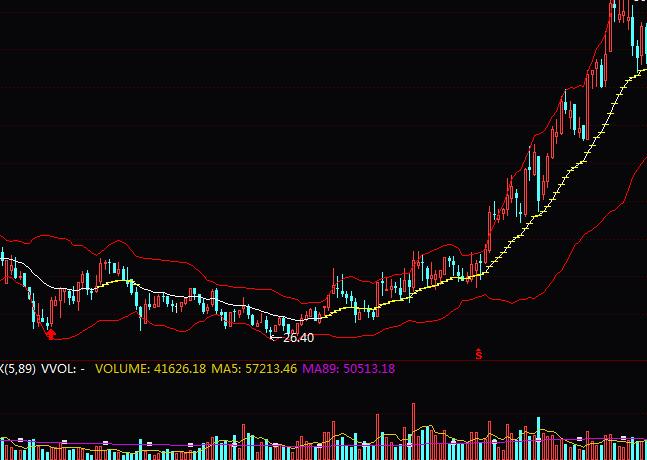 通达信简洁实用主力指标公式