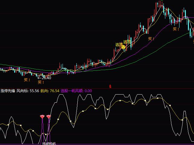 通达信涨停先锋抄底指标公式