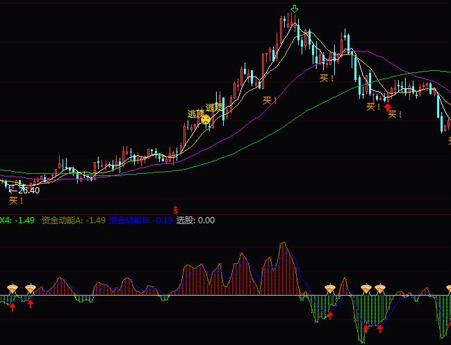 通达信资金动能指标公式